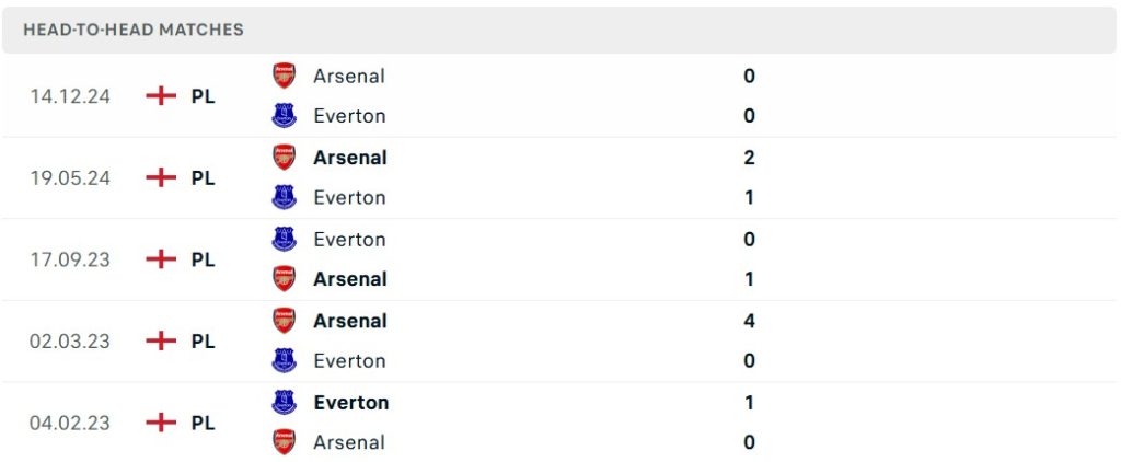Thành tích đối đầu Everton vs Arsenal gần đây
